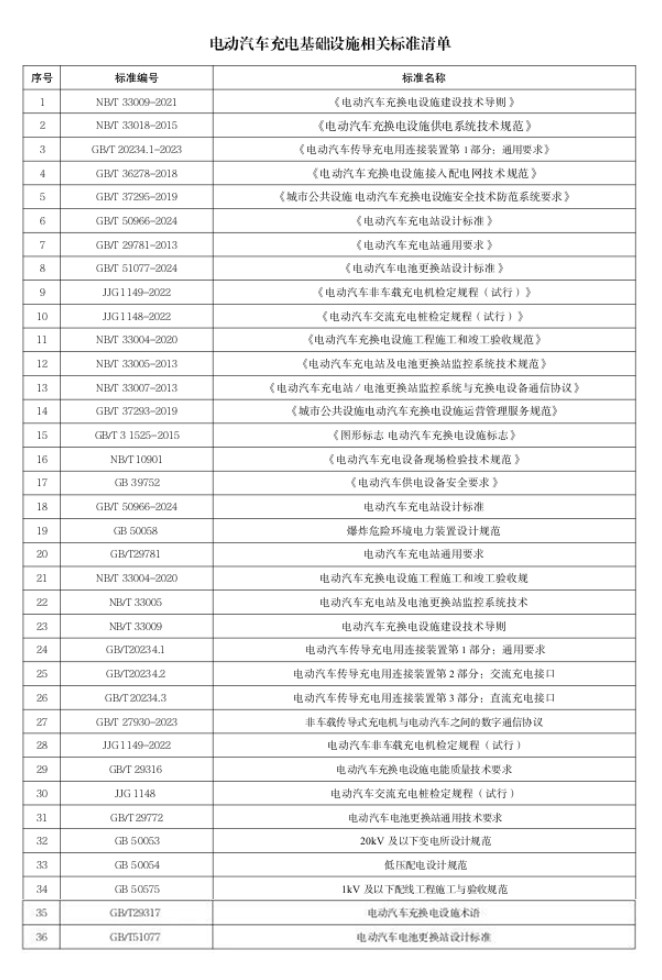 一图了解电动汽车充电基础设施全套标准