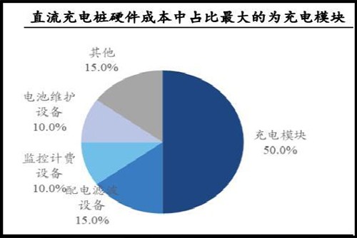 充电桩行业深度研究报告！全球充电桩，快车道发展！